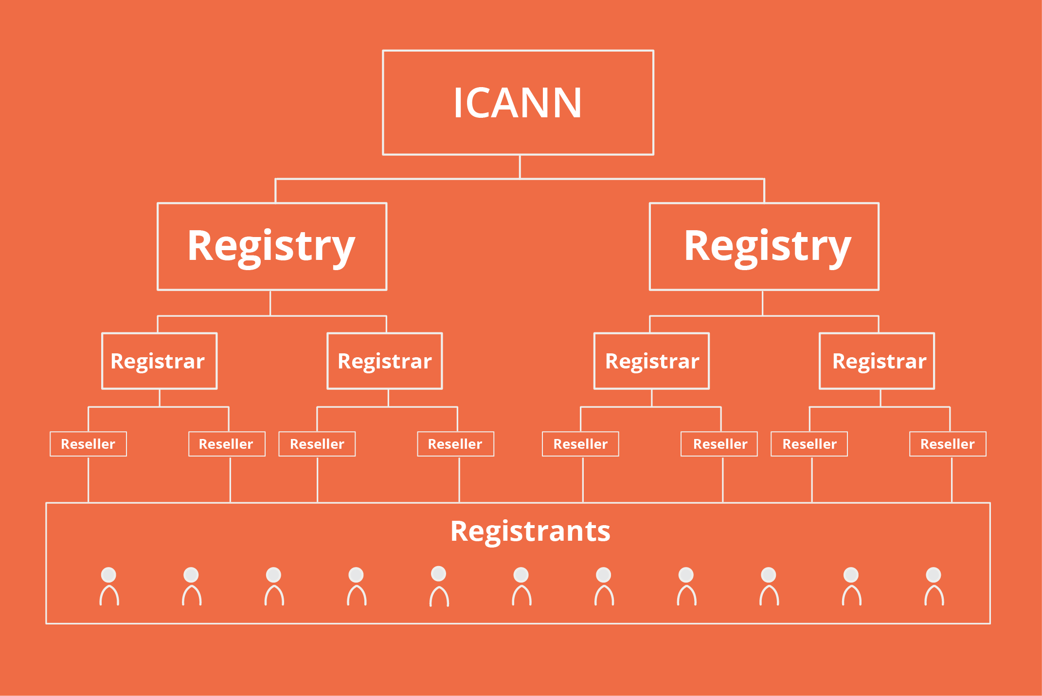 Quel est le rôle de l’ICANN ?
